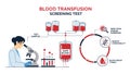 Blood transfusion screening test Royalty Free Stock Photo
