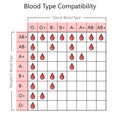 blood type compatibility diagram medical science