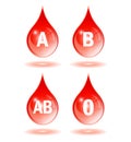 Blood type drops