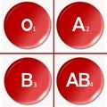 Blood type Royalty Free Stock Photo