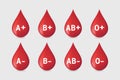 Blood type set on white background.