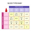 Blood Types baby. Chart