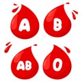 Blood drops with blood types. Red common blood groups, A, B, AB and 0. Medical health blood donation. Vector illustration Royalty Free Stock Photo