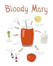 Bloody Mary Cocktail Recipe