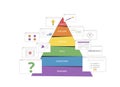 Bloom\'s taxonomy pyramid of hierarchical levels of learning objectives