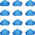 Blue Cloud Computing Set