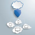 Blue Clouds Protection Shield Technology