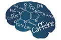 Blue human brain with white inscription caffeine and names of caffeinated drinks. Template for background, banner, card