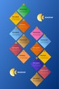 Blue modular vertical geometric roadmap with colorful rhombuses. Timeline infographic template for business presentation. Vector Royalty Free Stock Photo