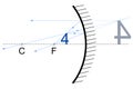 A blue number four standing between the focus and the apex of a hollow mirror