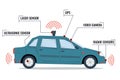 Blue sedan autonomous car - infographic