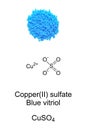 Blue vitriol, copperII sulfate, or cupric sulphate, chemical formula