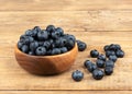 Blueberry or bilberry or blue whortleberry or huckleberry in wooden bowl on wooden background.