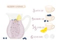 Blueberry Lemonade recipe. Glass jug with ingredients. Pitcher with purple liquid. Lemon, blueberry, water, sugar. For