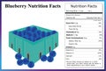 Blueberry Nutrition Facts