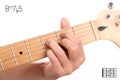 Bm7b5 guitar chord tutorial Royalty Free Stock Photo