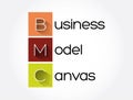 BMC - Business Model Canvas acronym, business concept background