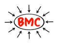 BMC Business Model Canvas - strategic management template used for developing new business models and documenting existing ones,