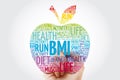 BMI - Body Mass Index, apple word cloud