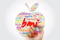 BMI - Body Mass Index, apple word cloud
