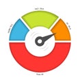 BMI or body mass index dial chart