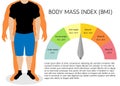 Body mass index, illustration.Man silhouettes.Male body with different weight.