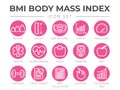 BMI Body Mass Index Round Outline Icon Set of Weight, Height, BMI Machine, Graph, Measuring, Health, Heart Disease, Scale,