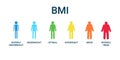 Bmi categories chart, body mass index and scale mass people. Severely underweight, underweight, optimal, overweight