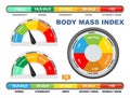 BMI chart, scale, vector illustration. Body mass index meter, weight control measurement tool.