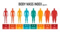 BMI classification chart measurement man set. Male Body Mass Index infographic with weight status from underweight to Royalty Free Stock Photo