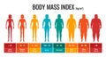 BMI classification chart measurement woman set. Female Body Mass Index infographic with weight status from underweight