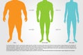 BMI, illustration.Man silhouettes.Male body with different weight.