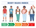 BMI for men. Body mass index chart based on height and weight, flat vector illustration.