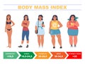 BMI for women. Body mass index chart based on height and weight, flat vector illustration.