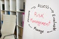Board with a diagram Risk management, measure assess evaluate and manage. Royalty Free Stock Photo