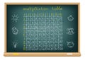 Board multiplication table