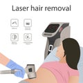 Body care. Laser hair removal. A cosmetologist removes the hair of a young woman. Laser hair removal in a cosmetic clinic.