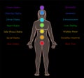 Body Chakras Woman Description Black Background Royalty Free Stock Photo