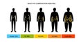 Body fat composition