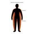 Body fat composition