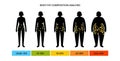 Body fat composition