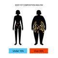 Body fat composition