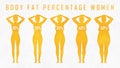 Body fat percentage woman