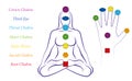 Chakras Woman Body Palm Hand Symbols Names