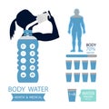 Body health infographic illustration drink water icon dehydration symptoms