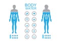 Body health infographic illustration drink water icon dehydration symptoms