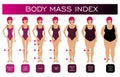 Body mass index. Beautiful clearances feet. Stages of obesity. Set of silhouette of a female figure. Vector image Royalty Free Stock Photo