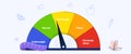 Body Mass Index BMI 5 Ranges Obesity, underweight and extremely obese graphic scales