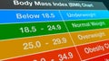 Body Mass Index Chart