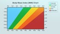 Body Mass Index Chart